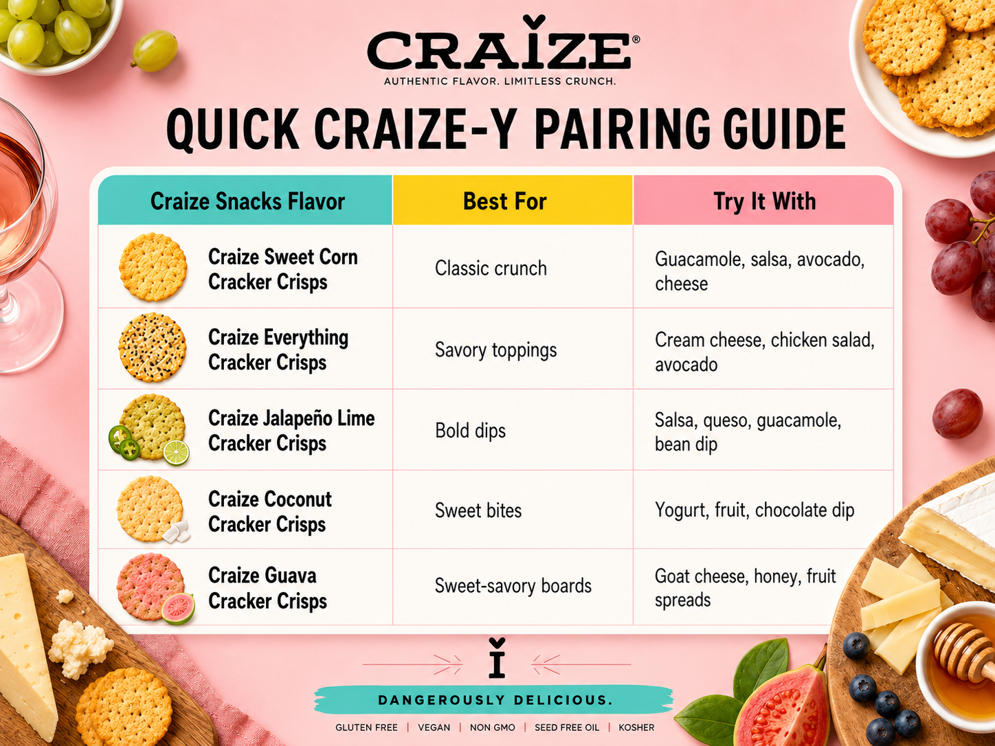QuickCraizeY_PairingGuide
