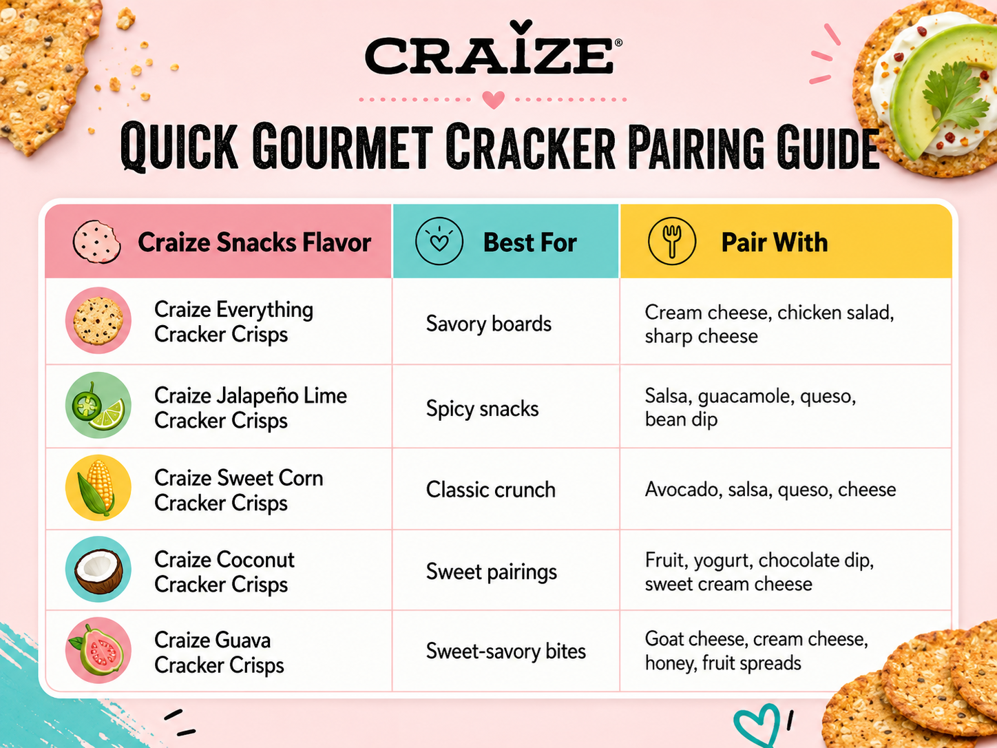 QuickGourmetCracker
