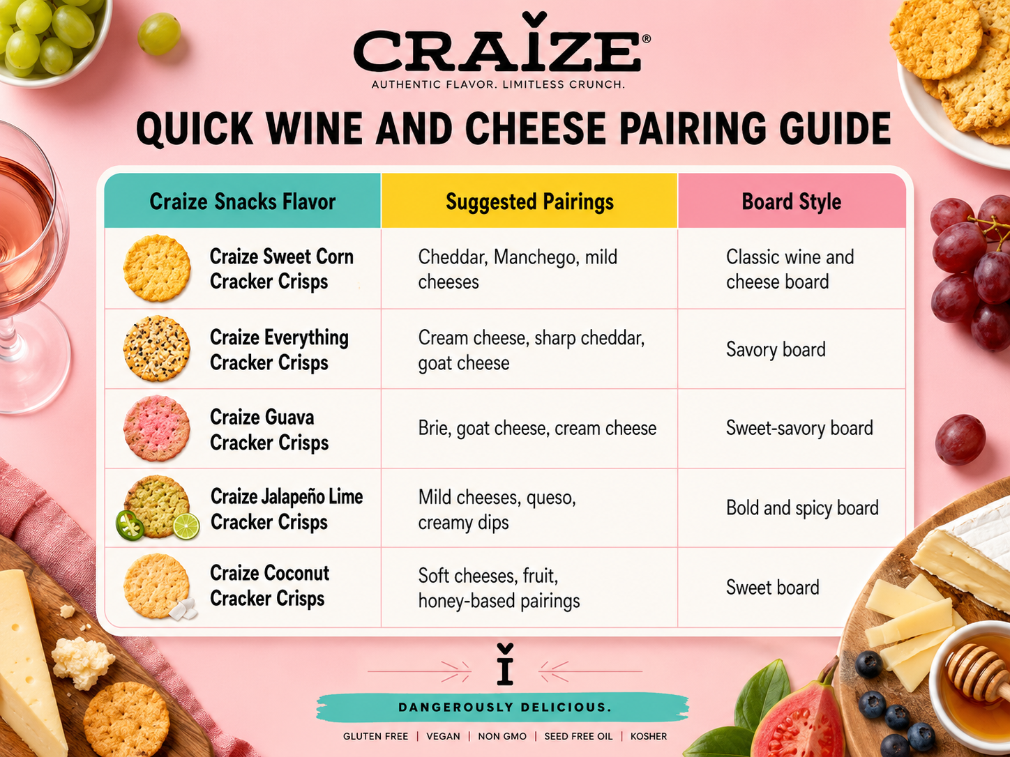 QuickWineAndCheese